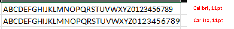 Comparison of Calibri and Carlito font rendered at 11 points