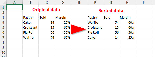An output of the sample.