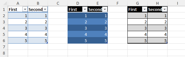 A worksheet with three table, each one has a different theme.