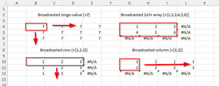 Broadcasting Matrices Examples Function evaluation — ClosedXML 0.102.0 documentation