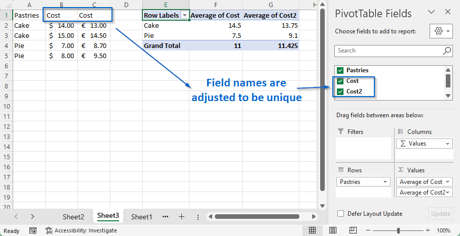 A pivot table with adjusted field names.