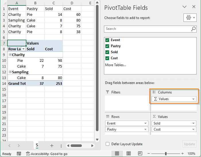 An output of the sample, with a data and pivot table, highlighting the columns fields.