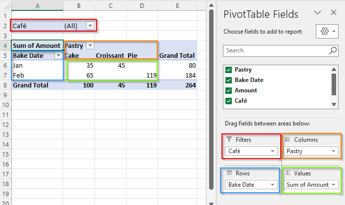 ../_images/pivot-table-structure.png
